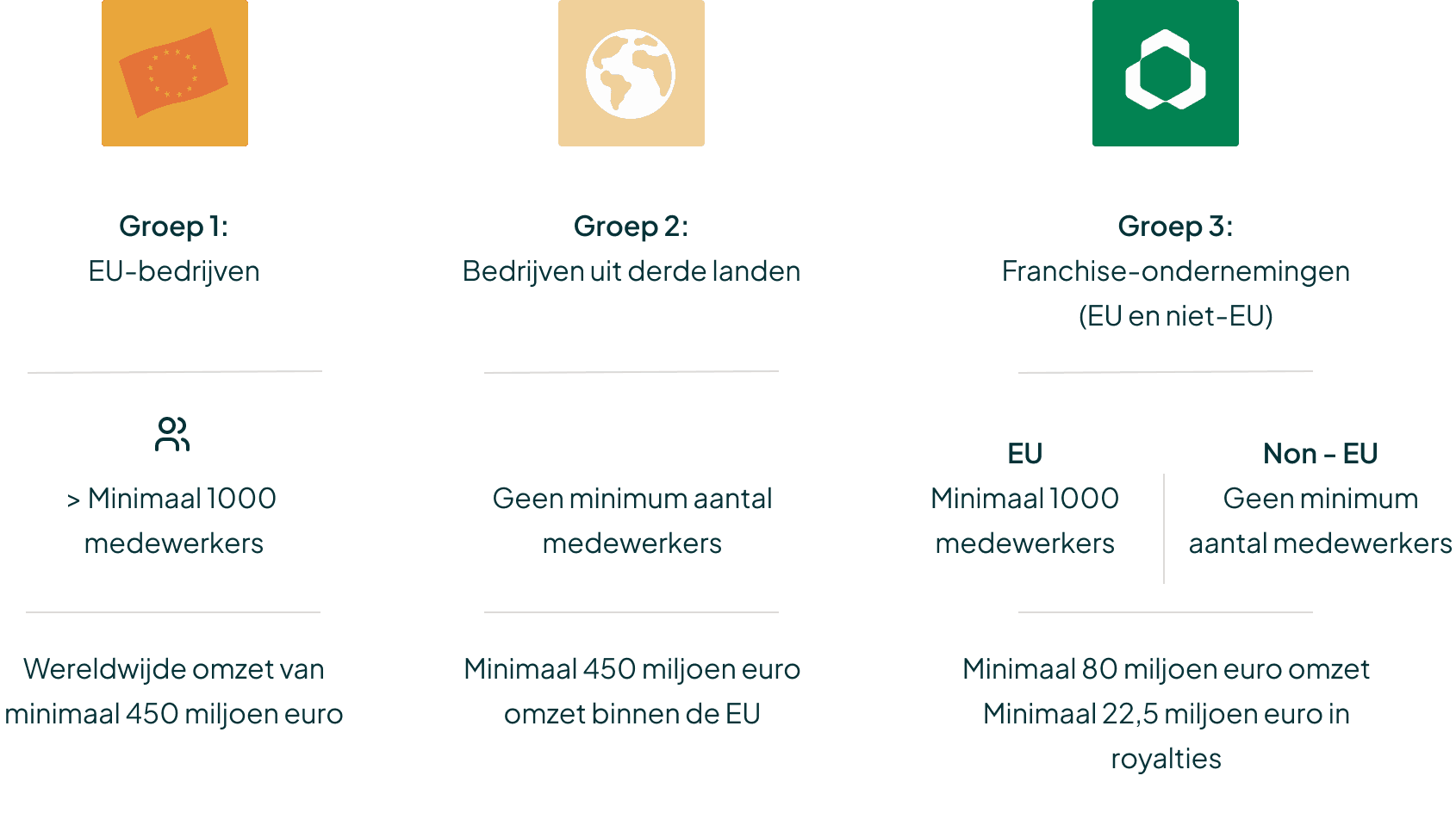 an image describing the scope of the CSDDD