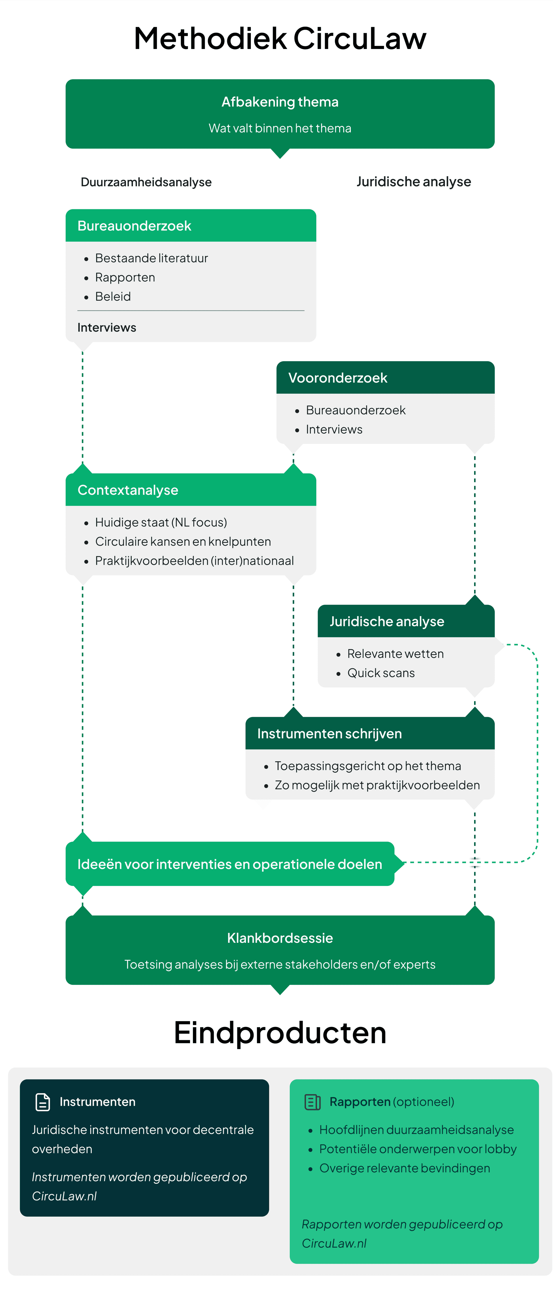 image of methodology